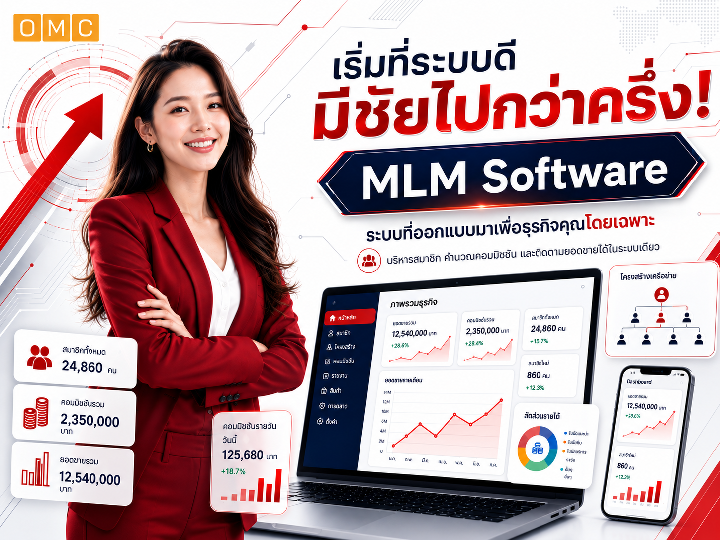 วางระบบธุรกิจขายตรงด้วยระบบบริหารสมาชิกและสายงาน