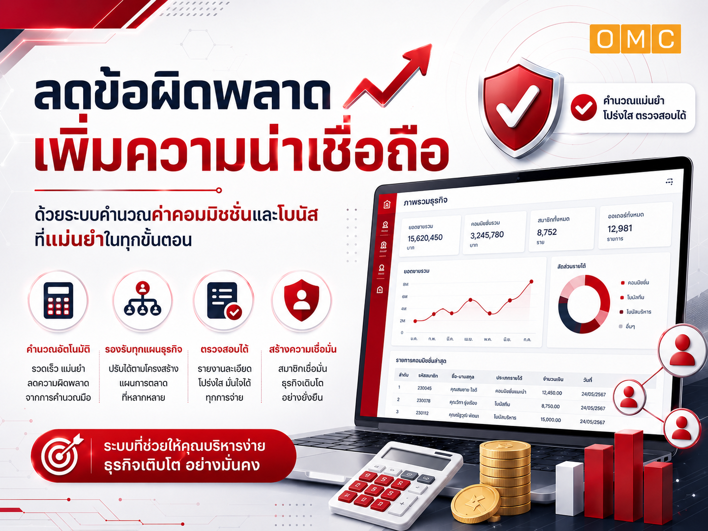 ลดข้อผิดพลาดในการคำนวณค่าคอมมิชชันธุรกิจขายตรง