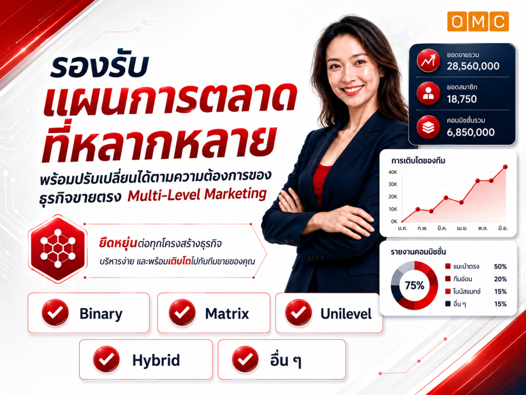 mlm software โปรแกรมขายตรง